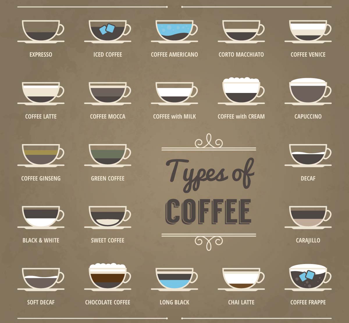 Types of coffee set vector Free download